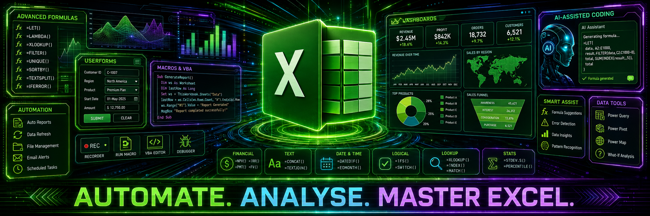 Excel Advanced: Masterclass