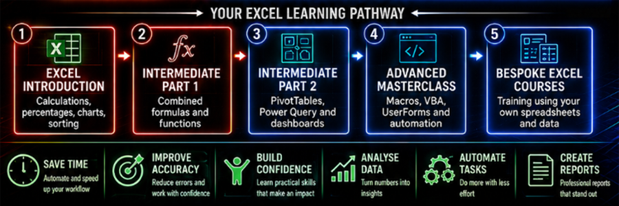 Pringle PCS Excel learning pathway from introduction to bespoke training
